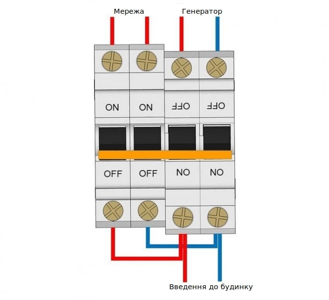 Схема підключення двох автоматичних вимикачів, котра дозволяє використовувати автомати замість перемикача I-0-II